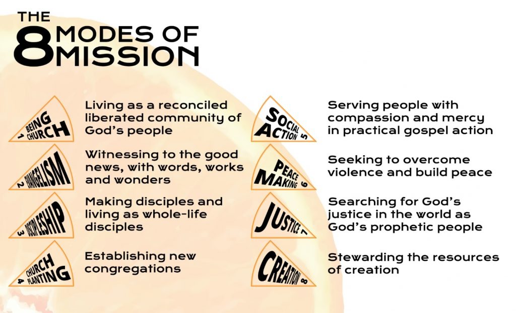 8-modes-of-mission